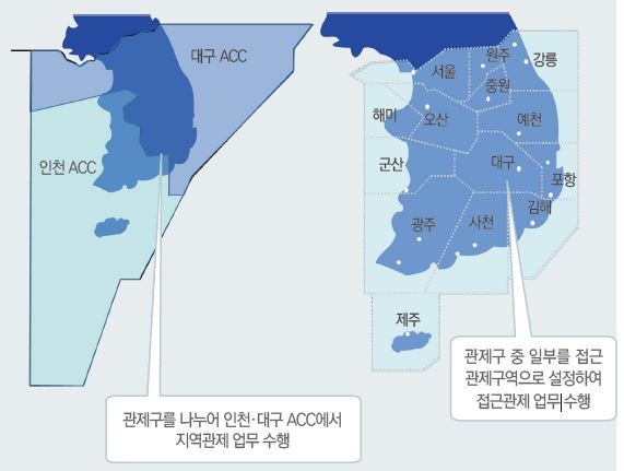 [항공정보] 공역별 특징들 (CLASS 별) : 공역 구분 및 관리규정 - (2)