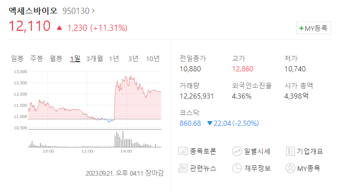  제약바이오 코로나19 관련주 엑세스바이오 주가 및 이슈 분석