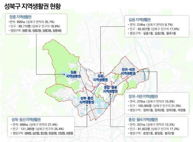지역분석 - 서울시 성북구의 특징과 입지(교통, 교육, 상권, 자연) : 네이버 블로그