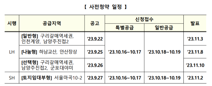  2023년 10월 16일부터 하남교산, 서울 마곡 등 뉴;홈 사전청약 접수! (ft. 분양가, 입지, 일정)