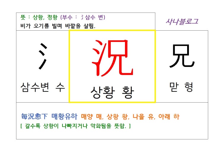  상황 황