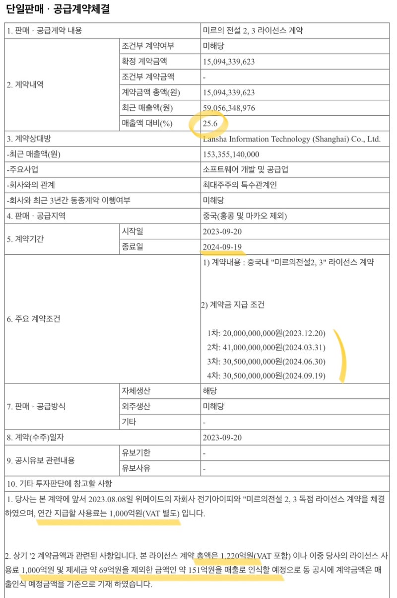 9/21 - 코난테크놀로지 무상증자 / 제이에스코퍼레이션 교환사채 전환사채 : 네이버 블로그