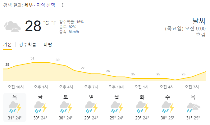  2023년 9월 21일 세부 날씨 올려드려요~