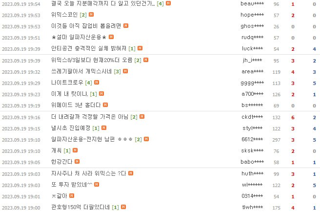  알파자산운용 위메이드 구주 150억원 매입, 주주-홀더 이해상충 부각