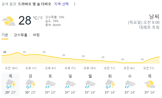 2023년 9월 21일 다바오 날씨 올려드려요~