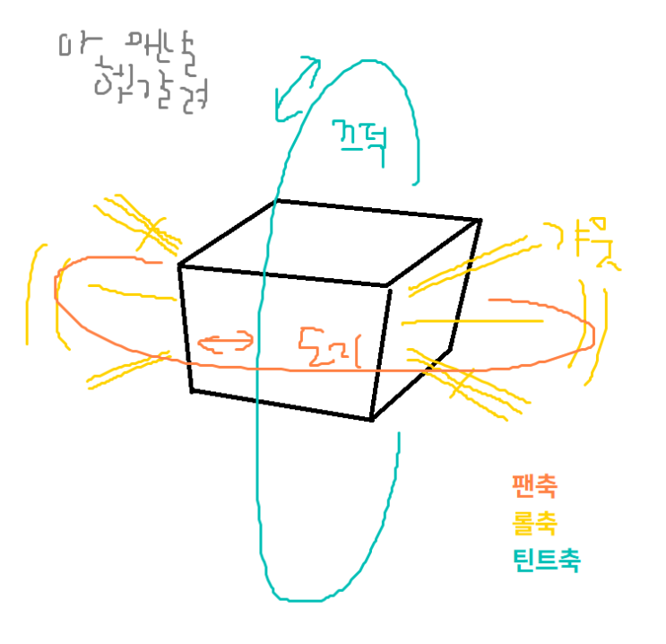  위빌S 촬영모드 사용법 정리