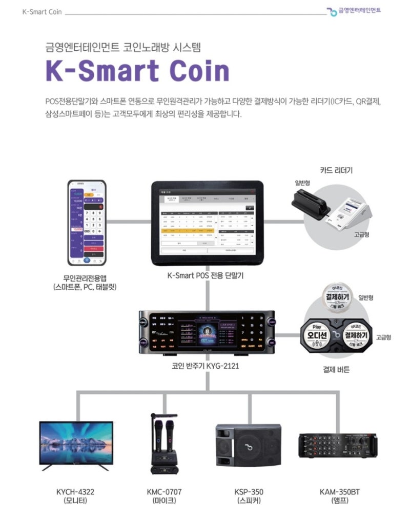 금영 엔터테인먼트 코인 노래방 시스템 K-Smart Coin : 네이버 블로그