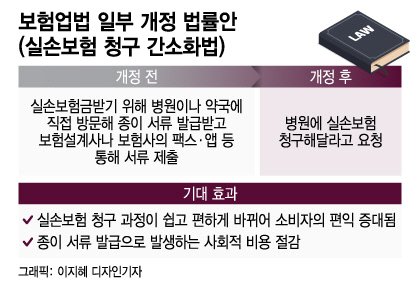 "귀찮아" 포기한 실손보험금 수천억…병원에 신청만 하면 준다 "귀찮아" 포기한 실손보험금 수천억…병원에 신청만 하면 준다