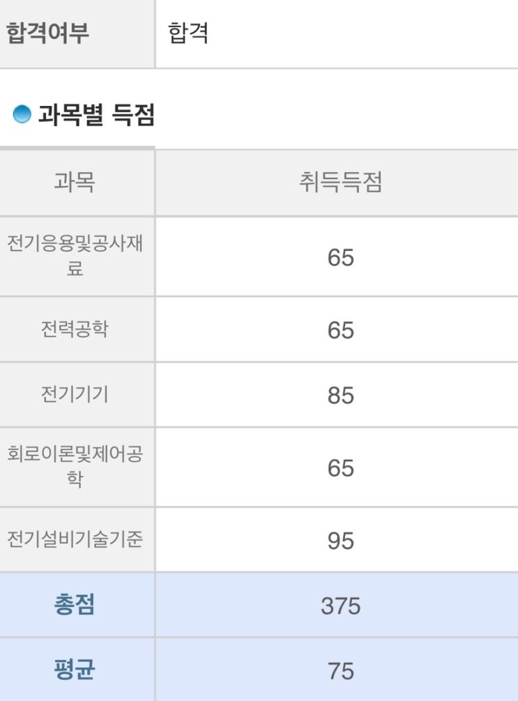 전기공사기사 필기신청 및 공부방법 & 준비물 & 한 달 공부 합격후기(비전공자/면제과목x) 전기공사기사 필기신청 및 공부방법 & 준비물 & 한 달 공부 합격후기(비전공자/면제과목x)