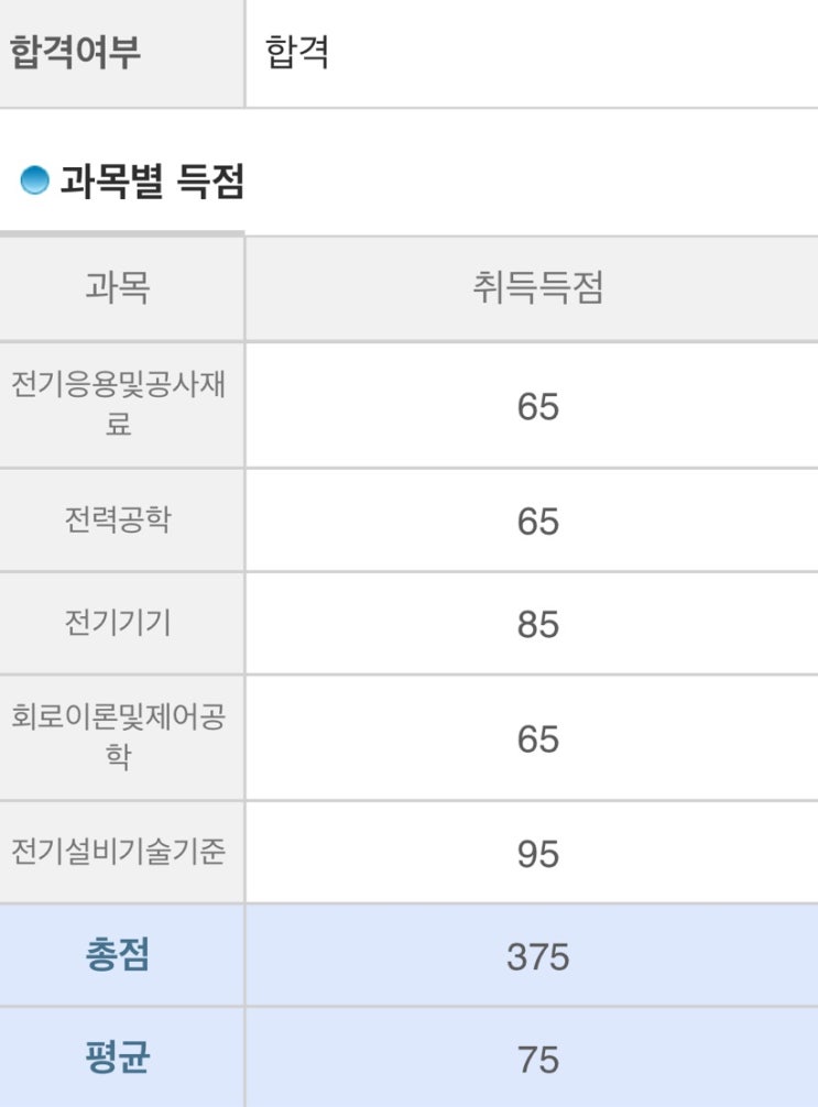 [전기공사기사] 필기신청 및 공부방법 & 준비물 & 한 달 공부 합격후기(비전공자/면제과목x)