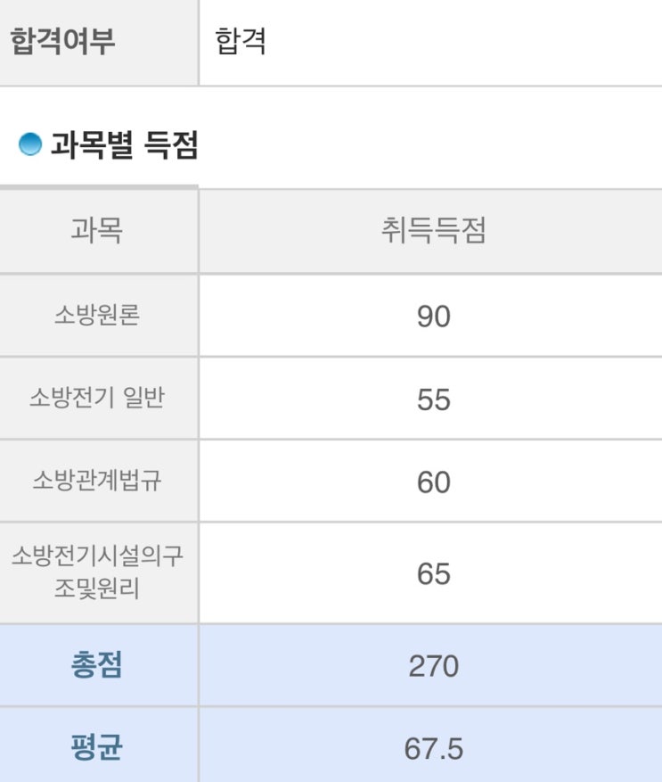 소방설비기사(전기분야) 필기신청 및 공부방법 & 준비물 & 하루 벼락치기 합격후기(비전공자) 소방설비기사(전기분야) 필기신청 및 공부방법 & 준비물 & 하루 벼락치기 합격후기(비전공자)