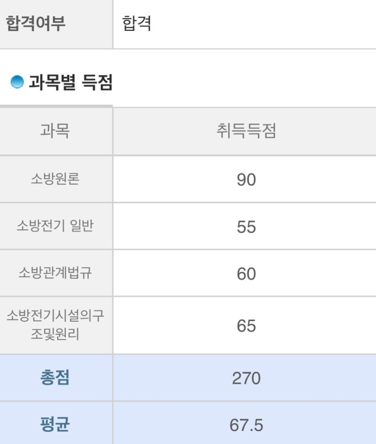 [소방설비기사(전기)] 필기신청 및 공부방법 & 준비물 & 하루 벼락치기 합격후기(비전공자)