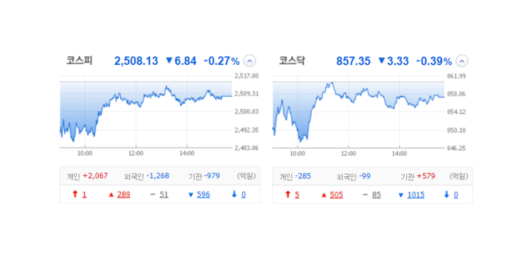 국내 주식 장마감 정리 특징주_23.09.22(이랜시스/에이비프로바이오/이원컴포텍/PN풍년/위더스제약/서원) 국내 주식 장마감 정리 특징주_23.09.22(이랜시스/에이비프로바이오/이원컴포텍/PN풍년/위더스제약/서원)