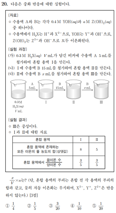 화학 1일 1킬러 풀기 feat. 4단원_중화 반응(17)
