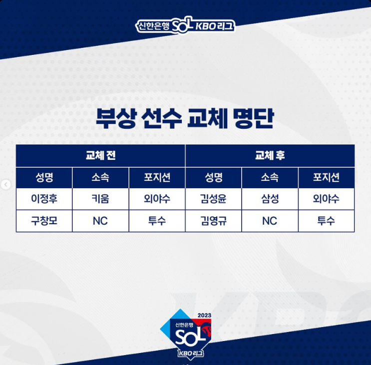 항저우 아시안게임 <b>야구</b> 일정과 중계, 국가대표팀 엔트리... 
