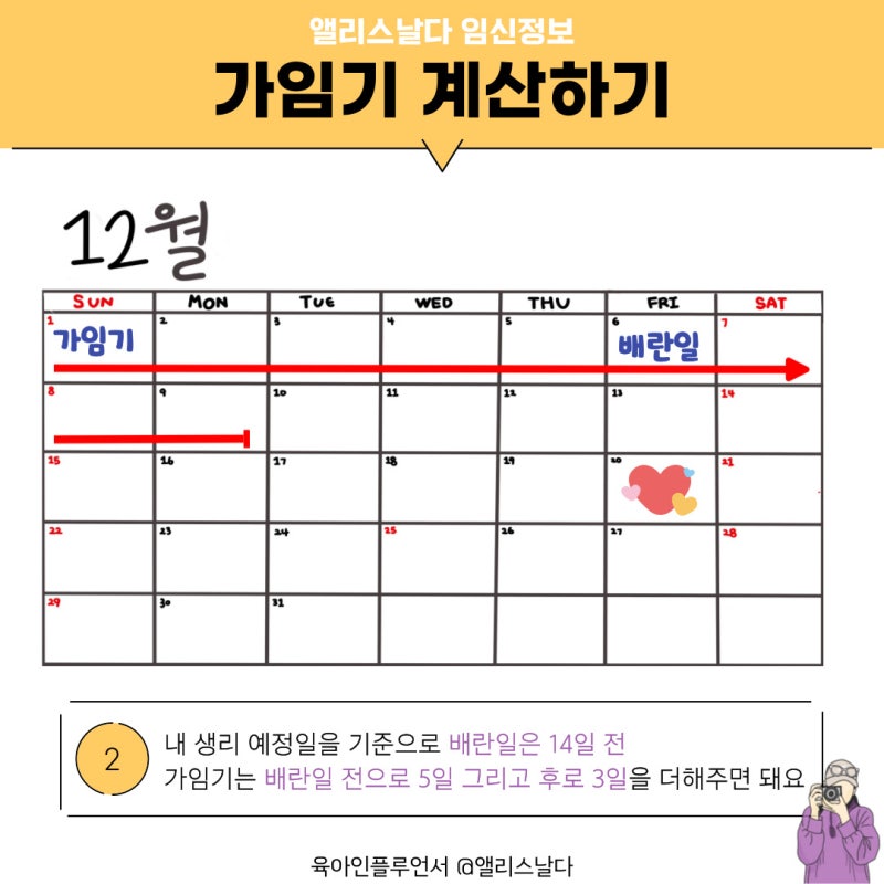 가임기계산법 배란일 가임기 임신할 확률 가능성 계산하는 방법 알아봐요 : 네이버 블로그