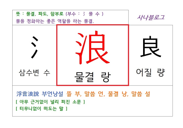  물결 랑