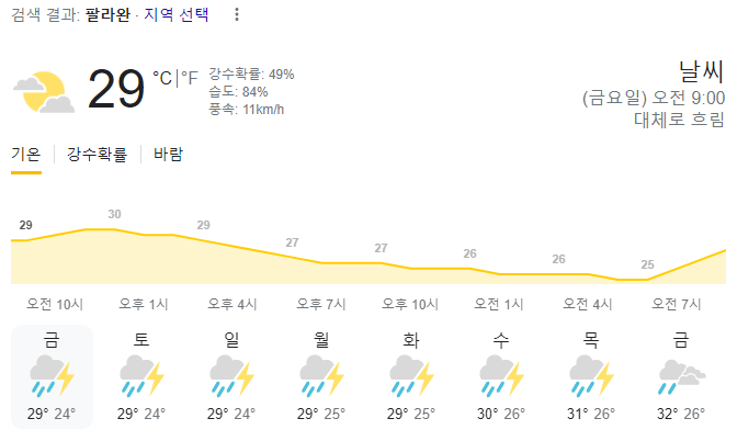  2023년 9월 22일 팔라완 날씨 올려드려요~