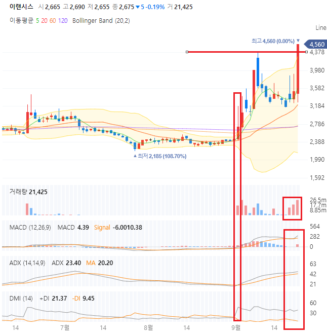 삼성전자 로봇 감속기 관련주 이랜시스 상한가 진입