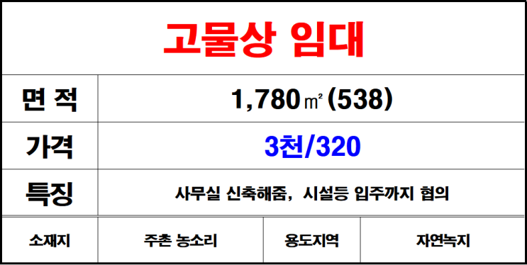  김해 주촌 농소리 고물상 임대 건물 지어주는 김해 고물상임대
