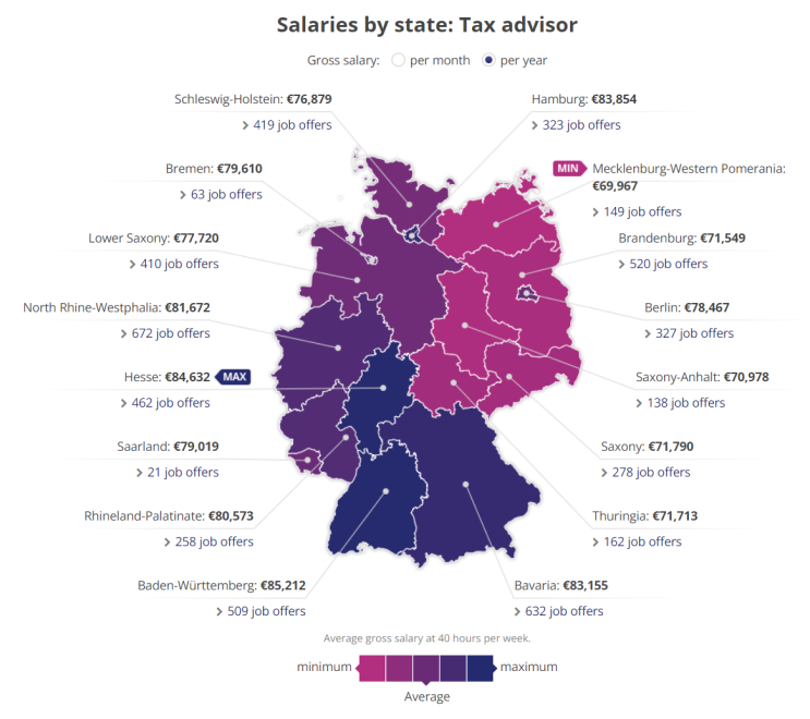 독일 세무사 회계사 평균 연봉은?