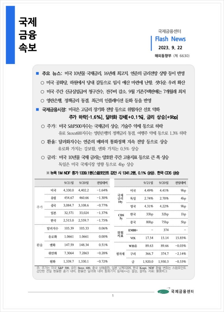 [9.22] 미국 10년물 국채금리, 16년래 최고치. 연준의 금리전망 상향 등이 반영 등, 국제금융속보