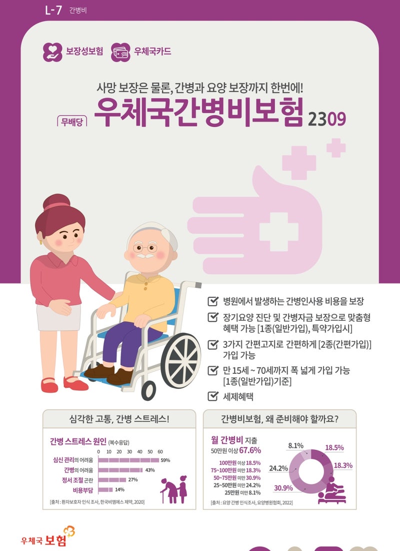 (무)우체국간병비보험2309