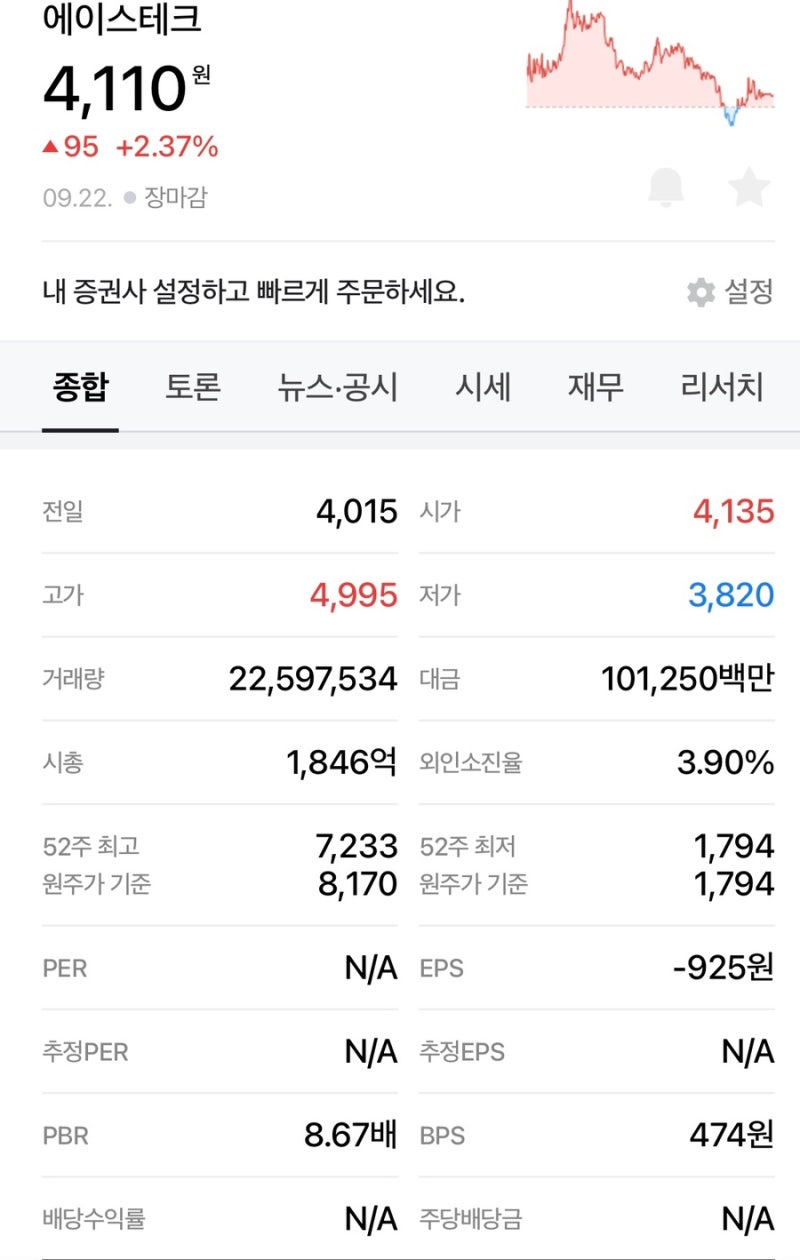 투자경고] 에이스테크, 주가 및 주가 현황은?!(feat. 상한가) : 네이버 블로그