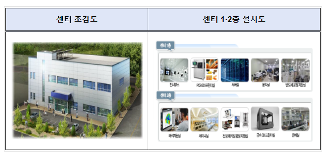 산단 입주기업 제품개발, 품질은 높이고 비용은 낮추고 산단 입주기업 제품개발, 품질은 높이고 비용은 낮추고