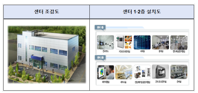 산단 입주기업 제품개발, 품질은 높이고 비용은 낮추고