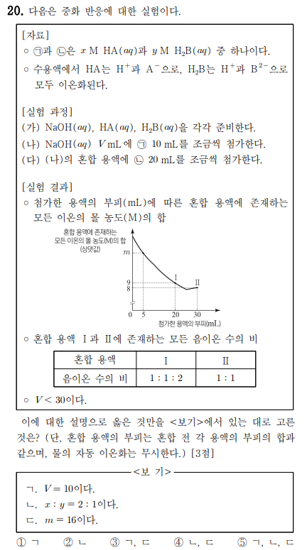  화학1 1일 1킬러 풀기 feat.4단원 중화 반응(16)