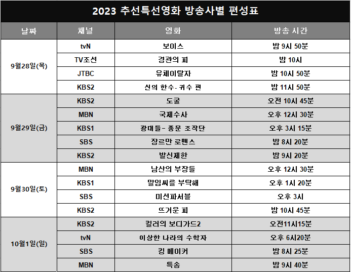 2023추석개봉영화와 특선영화(천박사퇴마연구소,1947보스톤,거미집 등)