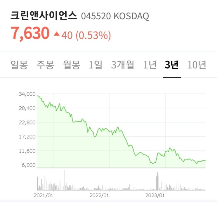  유가상승과 미세먼지