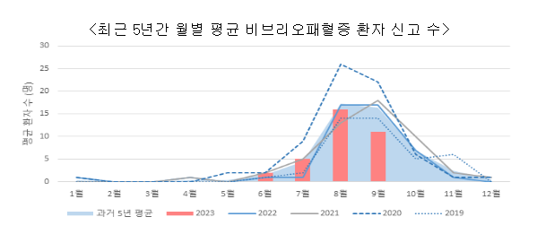 감염병으로부터 안전한 추석연휴 보내기! 감염병으로부터 안전한 추석연휴 보내기!