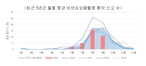 감염병으로부터 안전한 추석연휴 보내기!