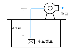 소방 유체 역학 문제 풀이 - 4 소방 유체 역학 문제 풀이 - 4