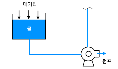 소방 유체 역학 문제 풀이 - 4