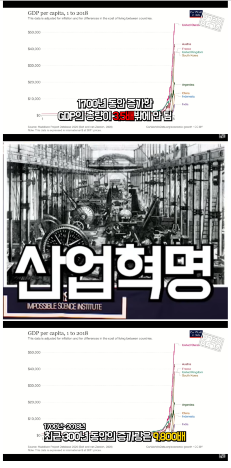 인공지능 AI 디스토피아 ❓🌿 초인류 🍎🌻🌹🇰🇷🌈 유토피이 ❓🍃 메타버스 최첨단 기술 사람을 알아야 AI 인공지능  컴퓨터도 어떻게 도구로 쓸지 중요 삶의 목적 중요 : 네이버 블로그