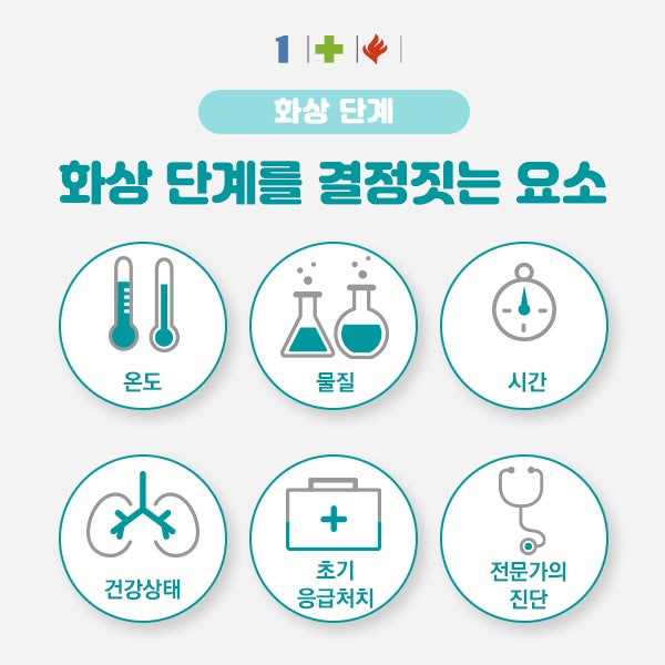 화상 단계, 화상입었을 때 1도, 2도, 3도 화상 단계 및 치료방법 : 네이버 블로그
