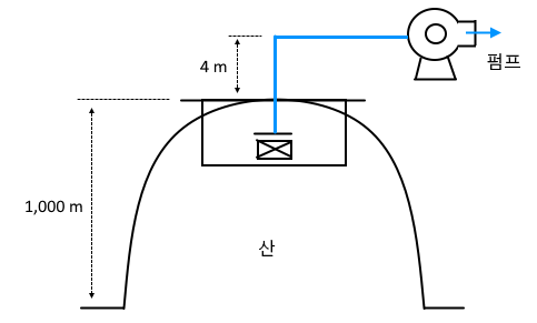 소방 유체 역학 문제 풀이 - 4 소방 유체 역학 문제 풀이 - 4