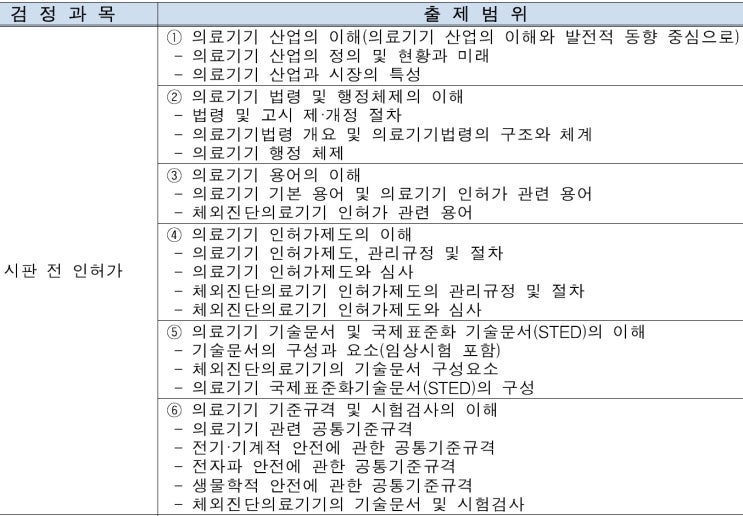  [생각] 의료기기 RA 전문가자격 시험범위와 보험업무