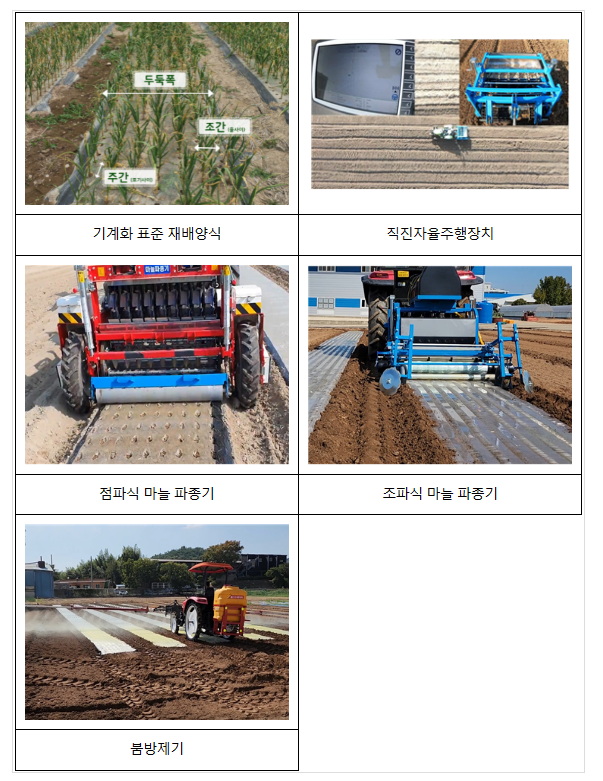 농촌진흥청, 마늘 파종 기계화 현장 연시회 열어 농촌진흥청, 마늘 파종 기계화 현장 연시회 열어
