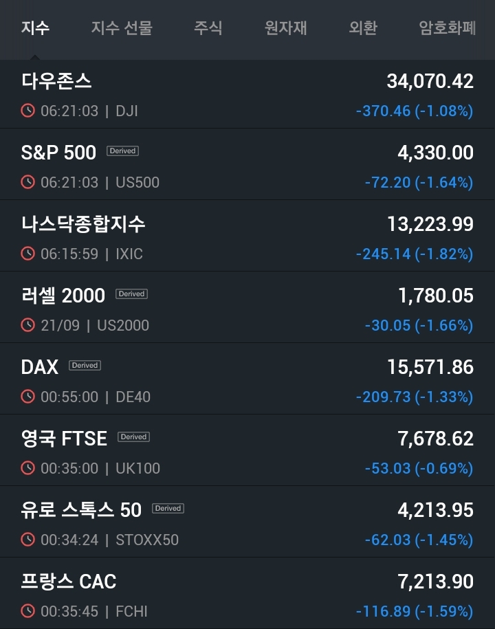 이재명 체포 동의안 가결  이낙연 <b>김동연</b> 김두관 관련주 시간 외... 