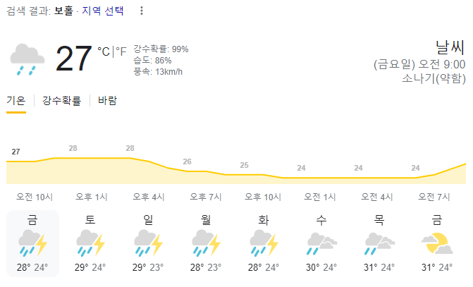  2023년 9월 22일 보홀 날씨 올려드려요~