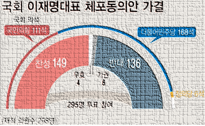 <b>이재명</b> 대표 체포동의안 가결은 우연이 아닌 필연!