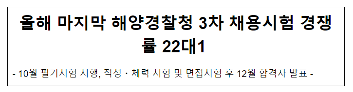 올해 마지막 해양경찰청 3차 채용시험 경쟁률 22대1 올해 마지막 해양경찰청 3차 채용시험 경쟁률 22대1
