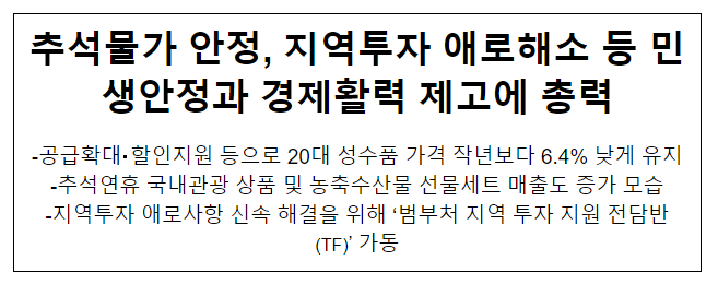 제31차 비상경제차관회의 겸 범부처 지역 투자 지원 전담반(TF) 제1차 회의 개최