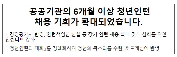 청년인턴과의 대화 청년인턴과의 대화