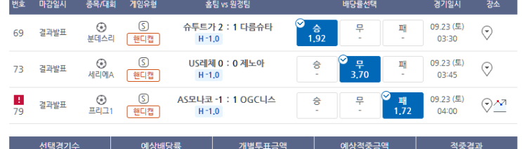 프로토 9/22 금요일 경기 적중 및 한폴낙 프로토 9/22 금요일 경기 적중 및 한폴낙