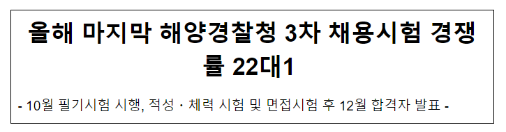 올해 마지막 해양경찰청 3차 채용시험 경쟁률 22대1